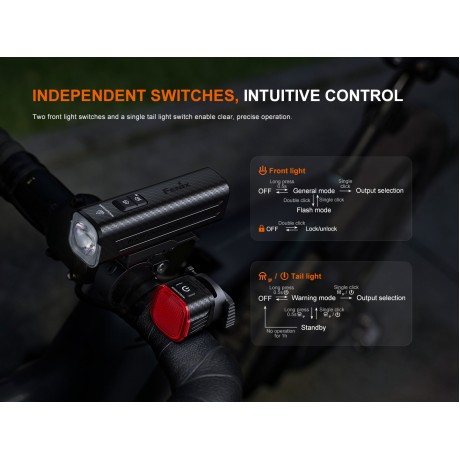Lanterna led pentru bicicleta set fata spate Fenix BC28R Combo