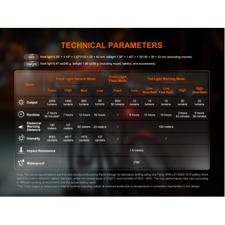 Lanterna led pentru bicicleta set fata spate Fenix BC28R Combo